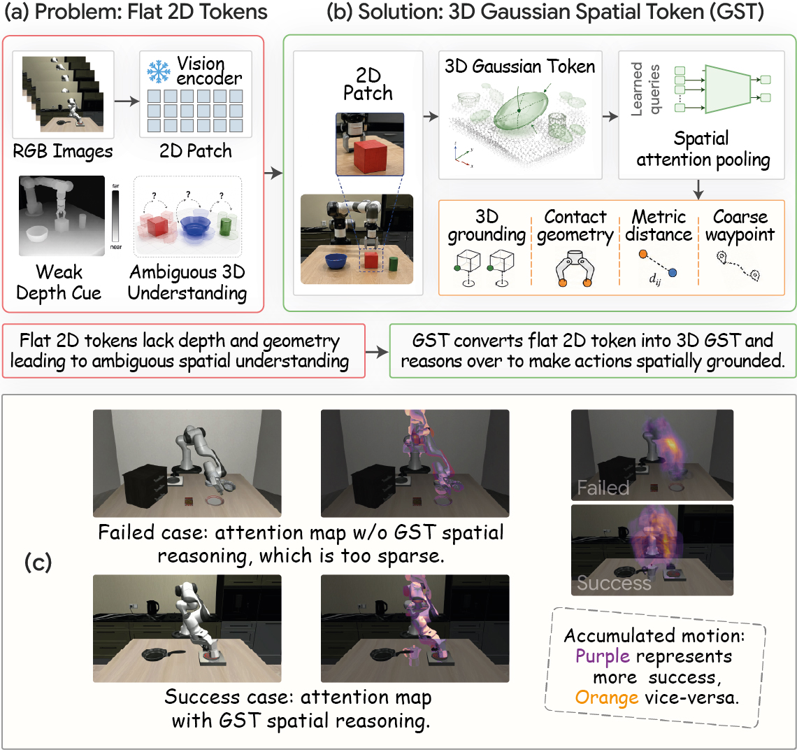 Second research result visualization
